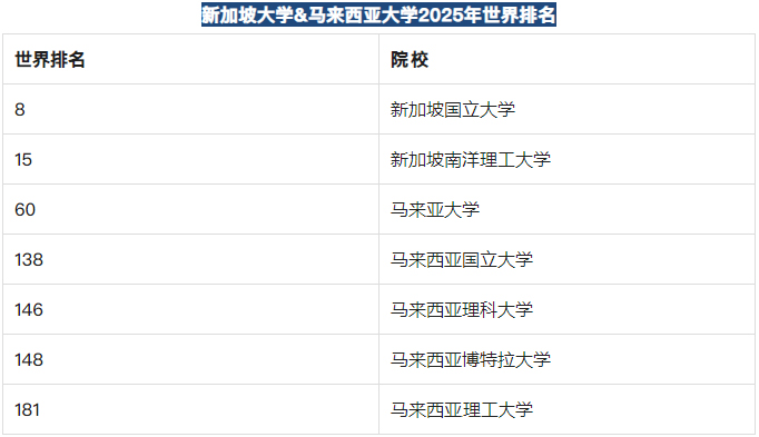 新加坡馬來(lái)西亞留學(xué)