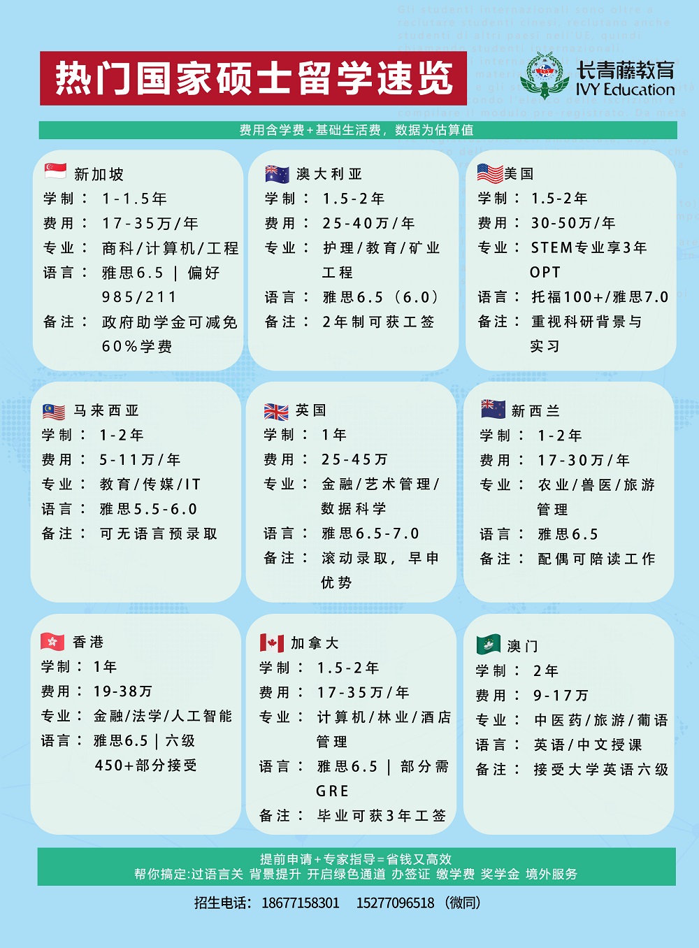 新加坡馬來(lái)西亞碩士留學(xué)
