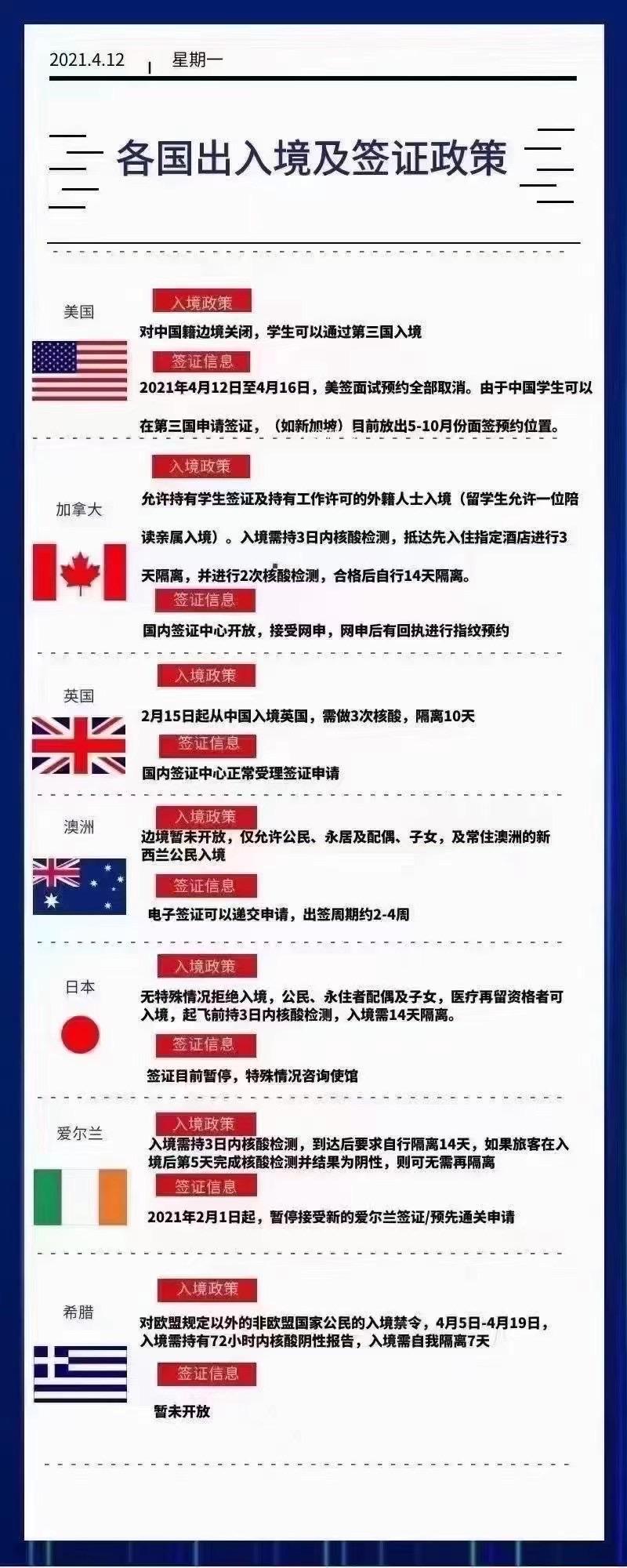 4月12日各國(guó)出入境及簽證政策